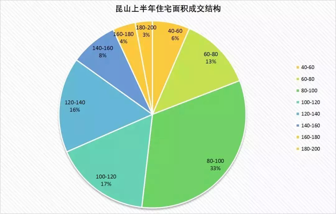 昆山汇杰雅苑最新房产动态：揭秘热销小区最新价格走势