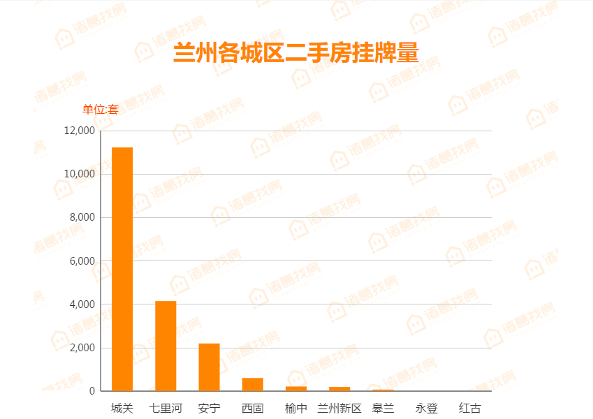 兰州楼市动态：最新房价资讯显示显著降价趋势