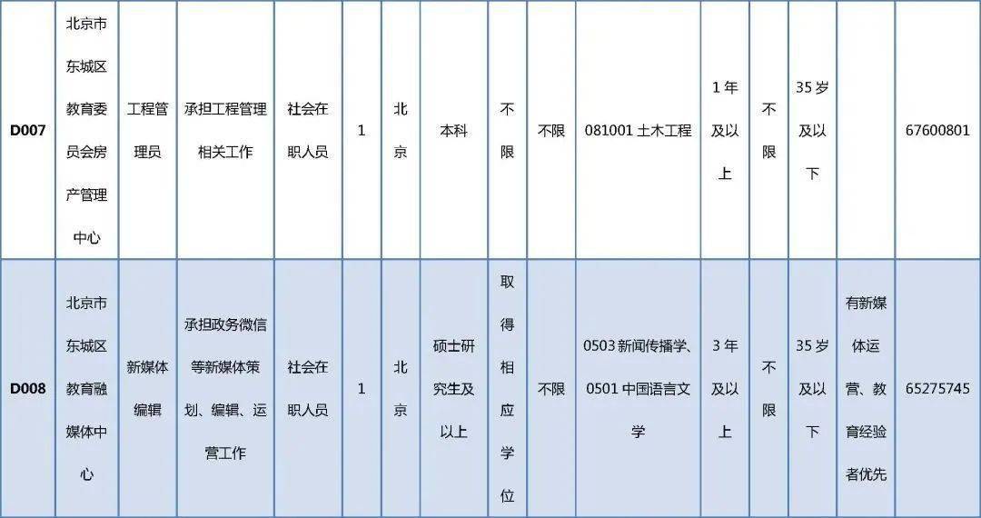 天津市政府迎来新一波高层人事调整，揭晓最新任命领导阵容！