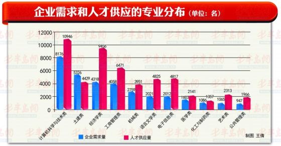 “莆田人才市场最新职位发布”