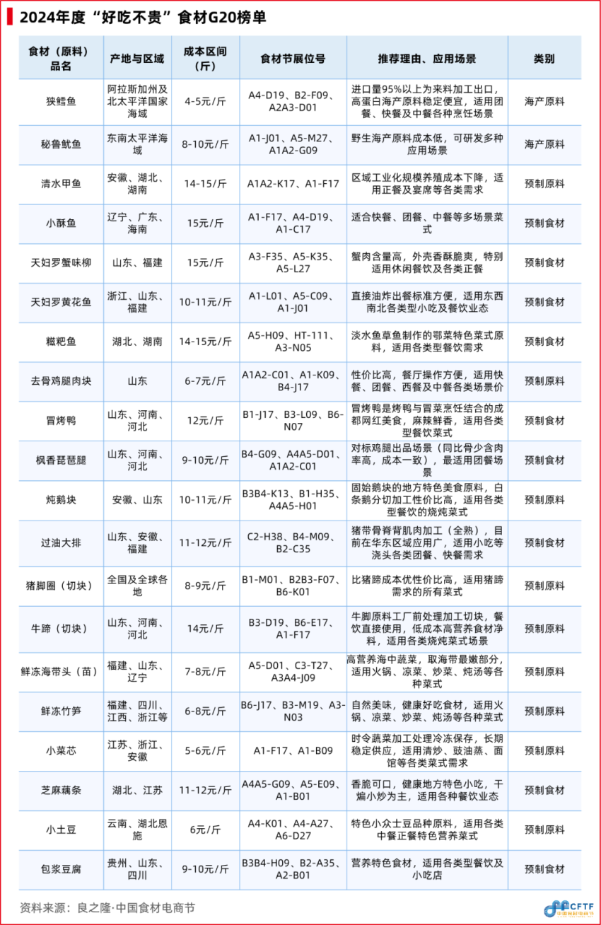 2024版最新地址发布