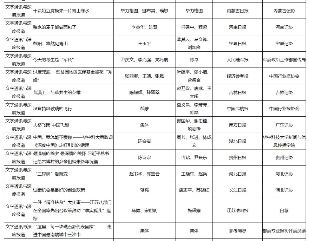 2025年湛江地区干部选拔最新拟任名单揭晓