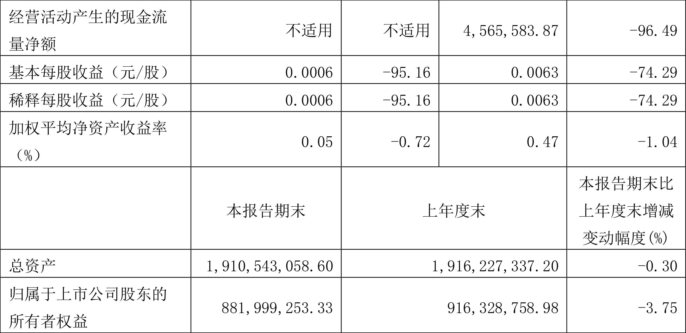 复旦复华晚间资讯速递：最新动态全面解读