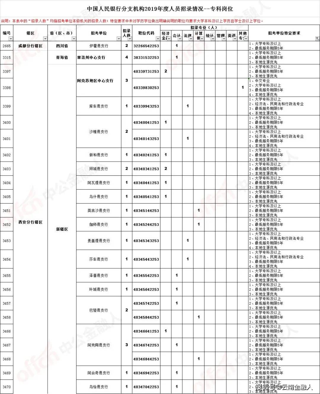 大季家急聘兼职，8小时工作制，最新招聘信息速览！