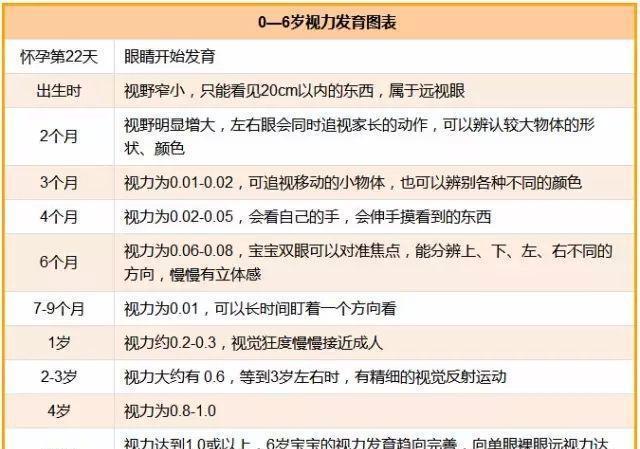 全新发布：年龄与视力双重标准同步更新指南