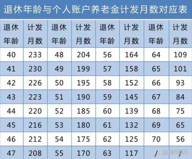 全面解读：我国最新工龄计算标准及实施细则