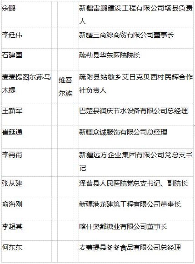 喀什地区干部任命公告：最新公示名单揭晓