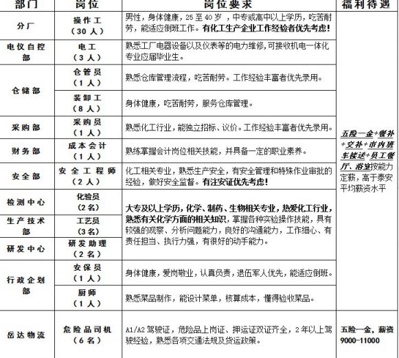 【泰安地区】普工职位热招中，最新招聘信息速来查看！