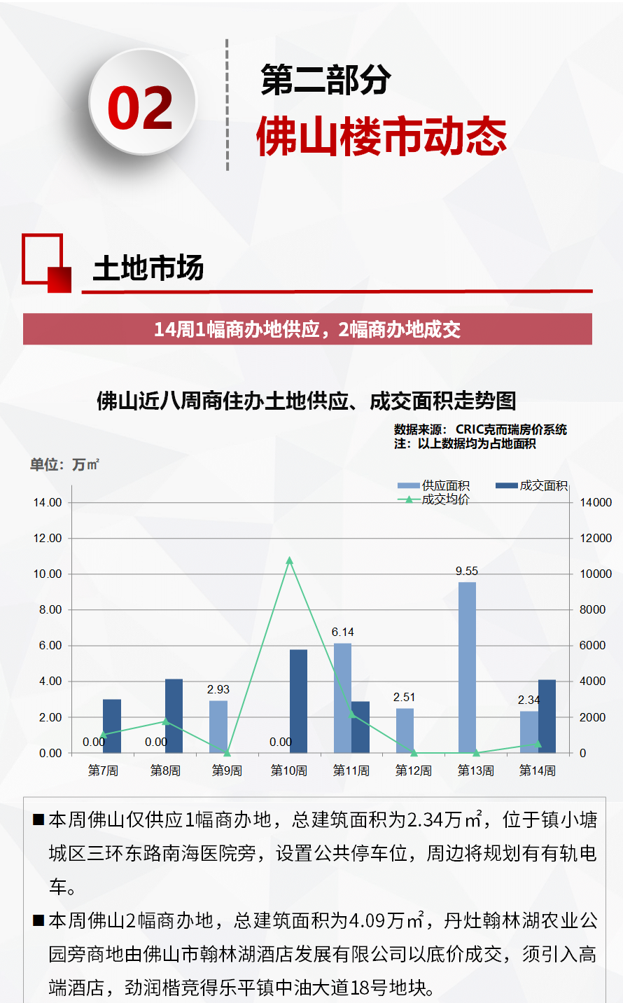 佛山二手房市场实时动态解析