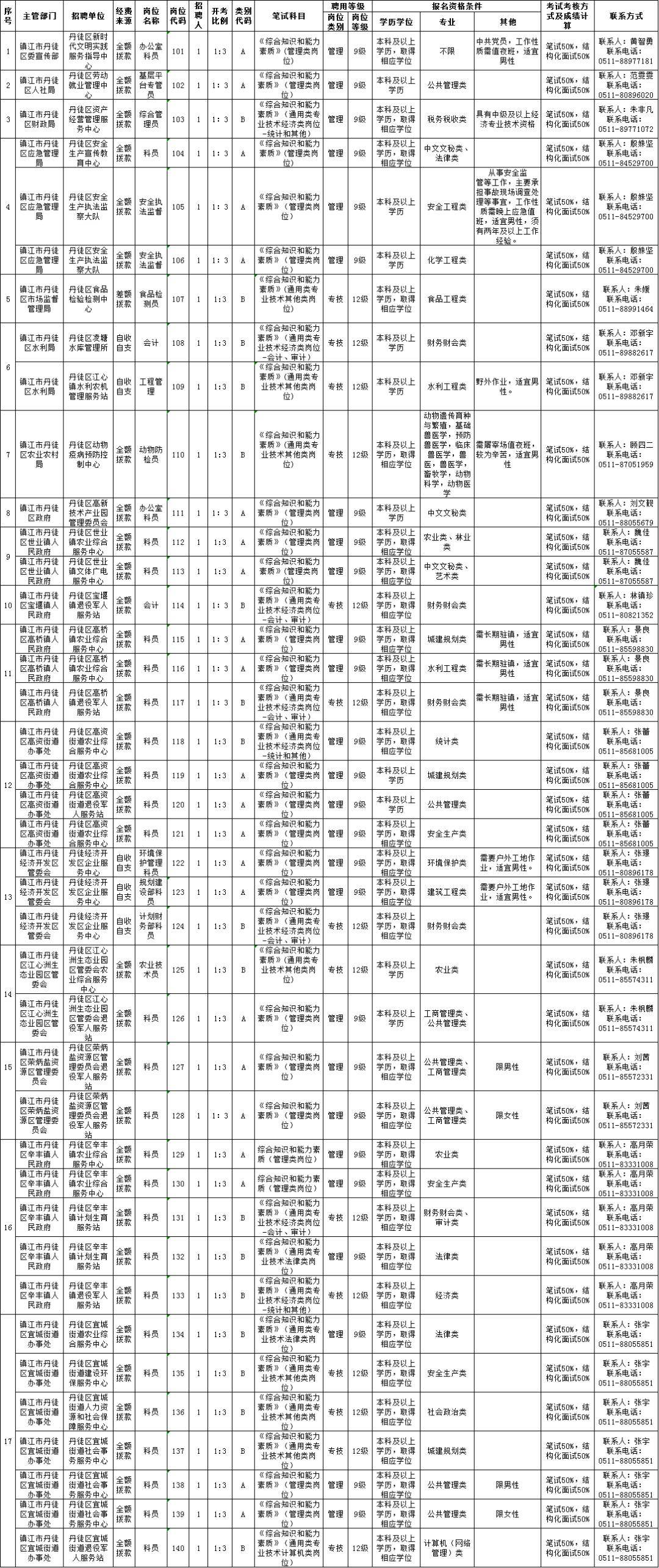 台前地区最新职位招聘汇总速览