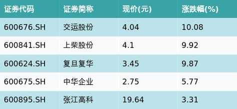 上柴股份最新动态揭晓：揭秘企业最新进展与市场动向