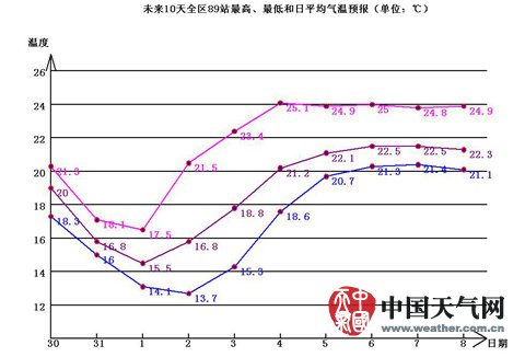 全国天气趋势速览：最新动态全面解析