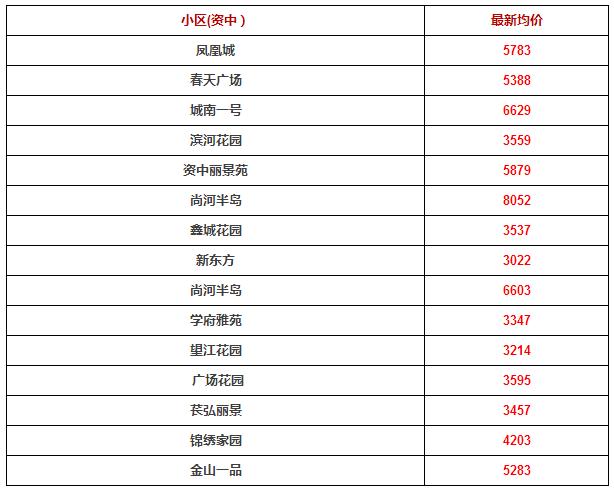 内江市热门楼盘价格大盘点：最新排行榜揭晓！