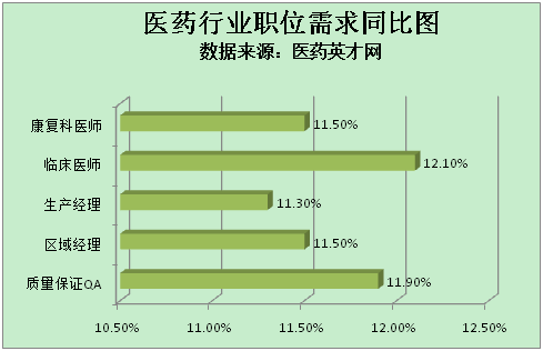 【热招】上海地区玻璃钢行业精英职位，诚邀您加入最新招聘行列！