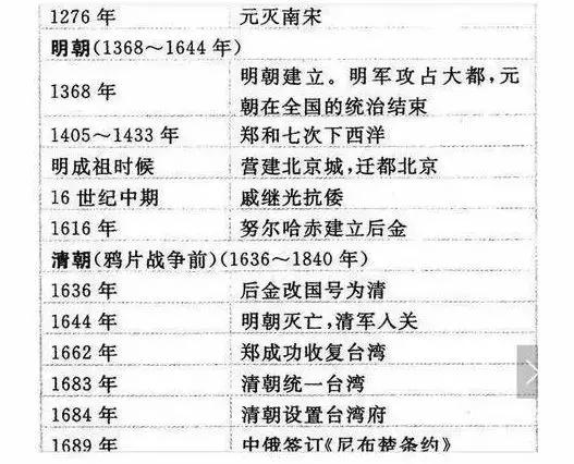 全面升级版：2025年度最新初中历史教学大纲解析