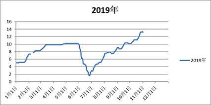 浩鑫农牧最新动态解析：行业焦点追踪报道