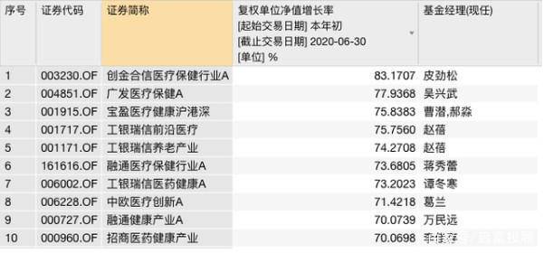 “2025年度减肥效果最佳榜单：前10名瘦身达人最新揭晓！”