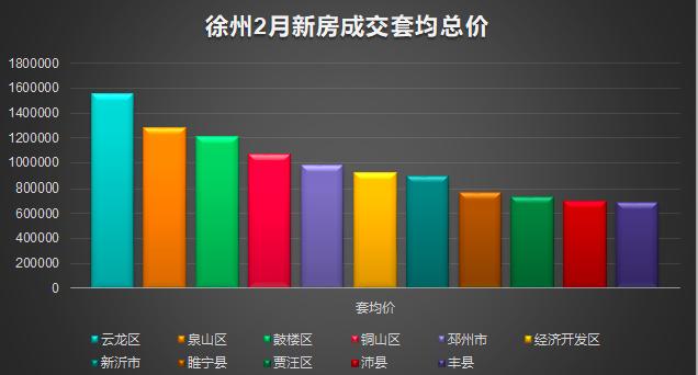 江苏邳州楼市快讯：最新房价动态，全新住宅行情解析