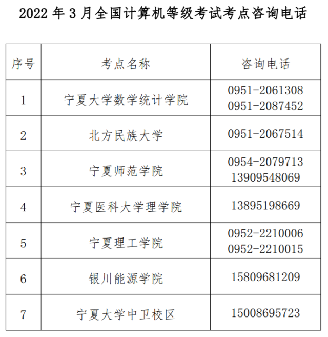 宁夏省考试院发布最新动态资讯