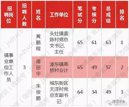 白沙埠镇最新招聘资讯，热门职位速递一览无遗