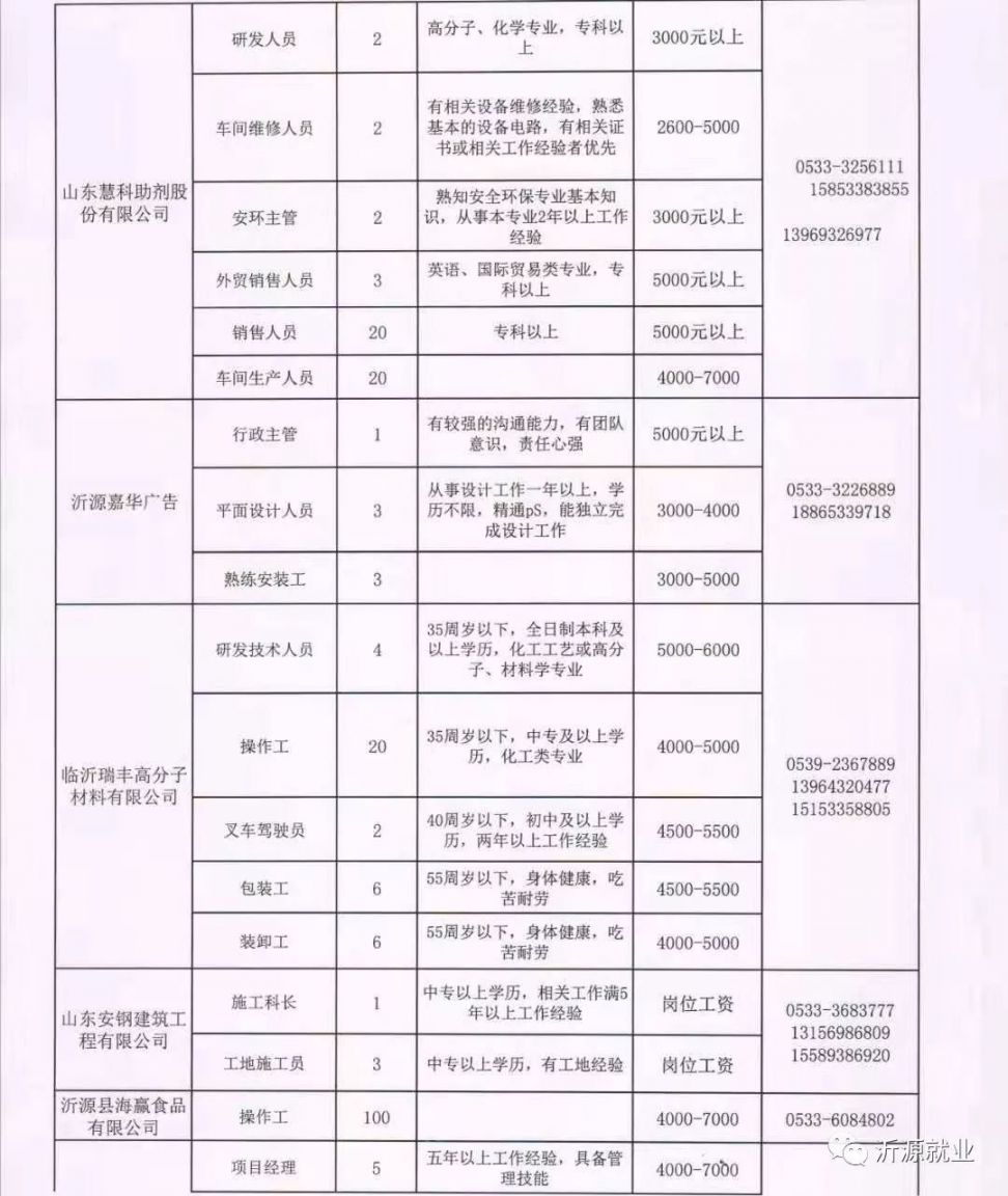 最新资讯：肇东地区招聘女性工人的岗位信息汇总