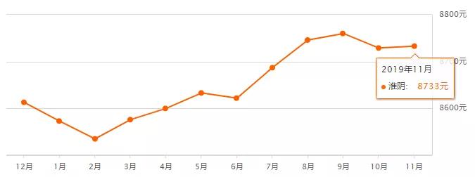 淮阴区二手房市场最新动态及资讯汇总