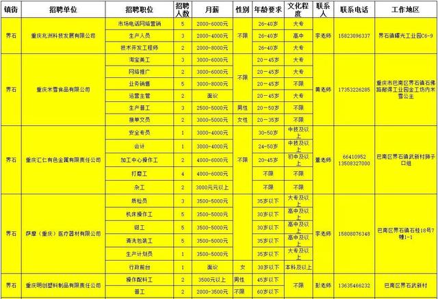 重庆巴南区鱼洞地区招聘信息汇总，最新职位火热招募中！