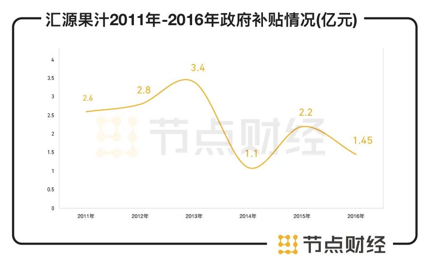 最新动态：汇源果汁行业资讯速览