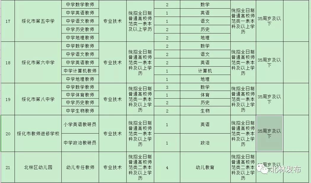 绥化北林地区最新就业招聘信息汇总