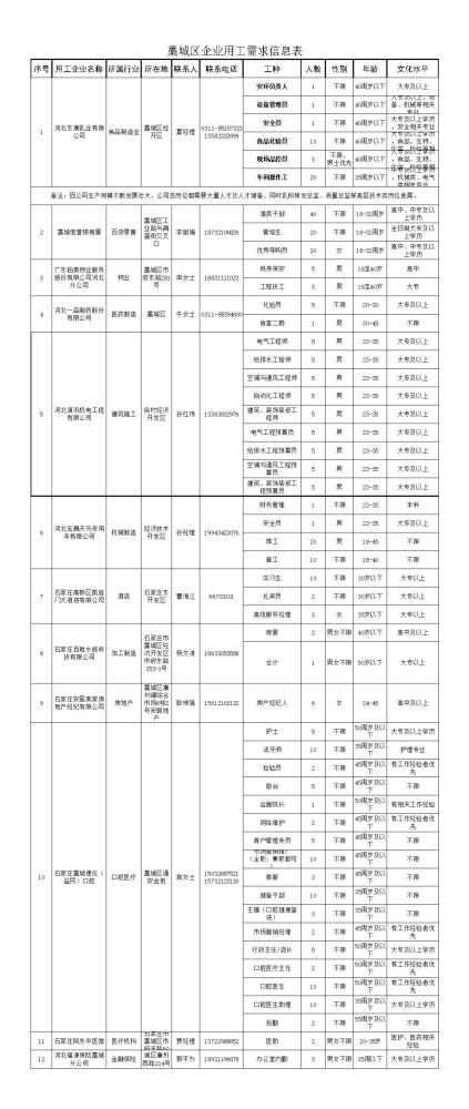 藁城区最新招聘动态：全方位招工信息汇总发布