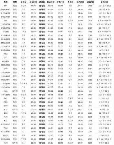 最新极品列车时刻表下载