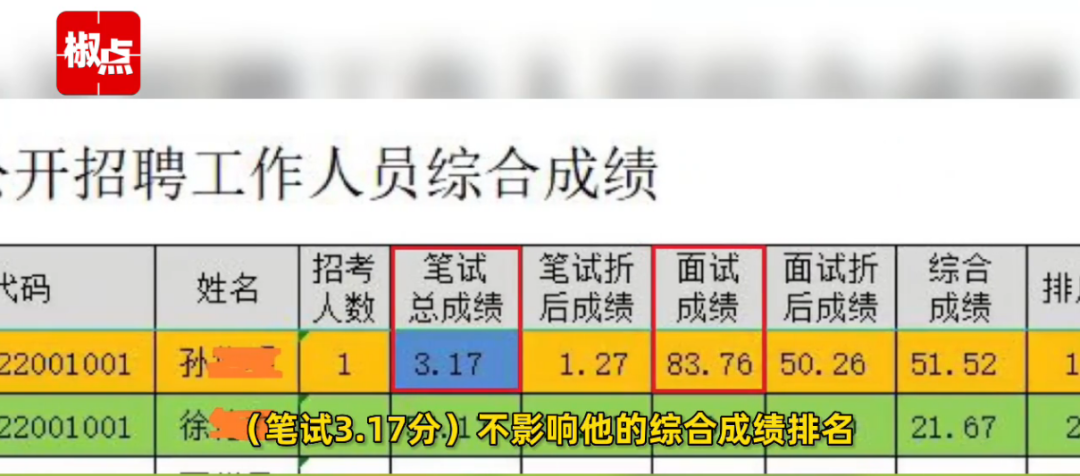 监利县最新招聘资讯汇总，职位更新58条精选推荐