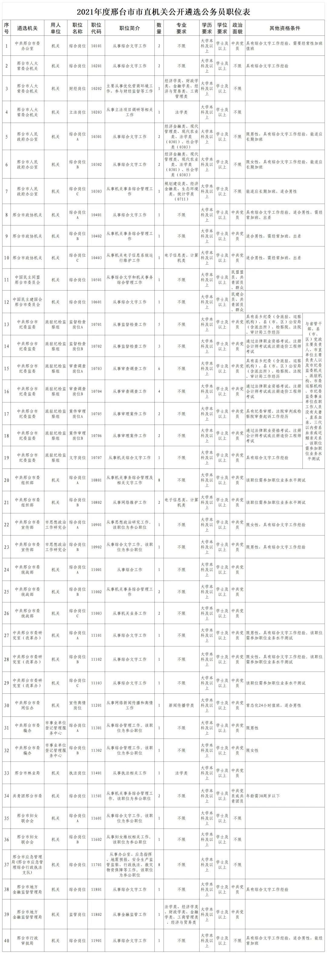 邢台地区最新招聘信息汇总：速来查看123个优质职位！