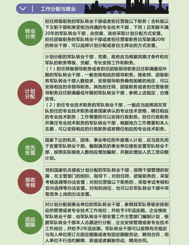 2025年军队转业安置新政策解读：全面升级转改举措