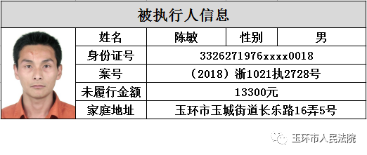 最新曝光！信阳地区失信被执行人名录大起底