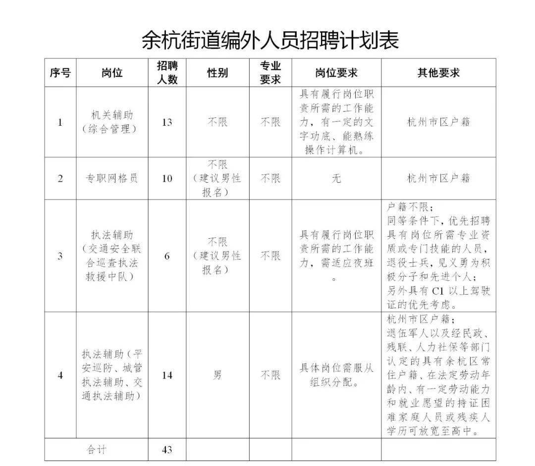 余杭古城焕新招聘动态：尽览老余杭最新职位资讯