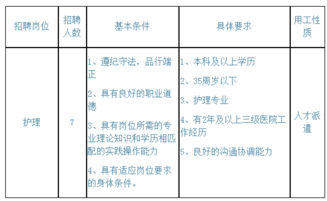 杭州丁桥地区最新职位招纳动态一览