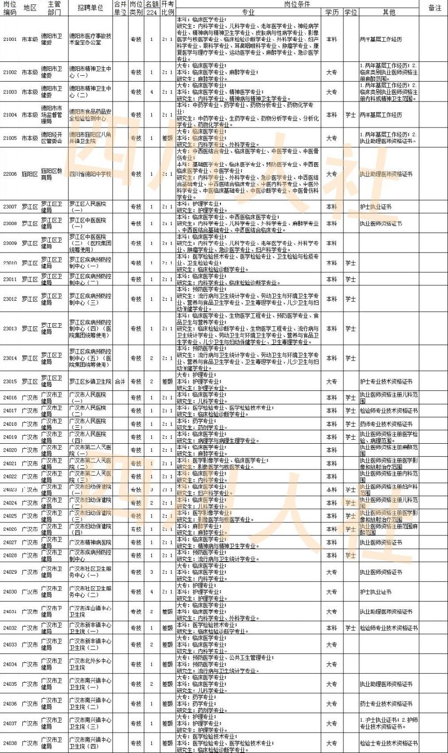 南宫企业招聘资讯速递 ｜ 最新职位信息汇总发布