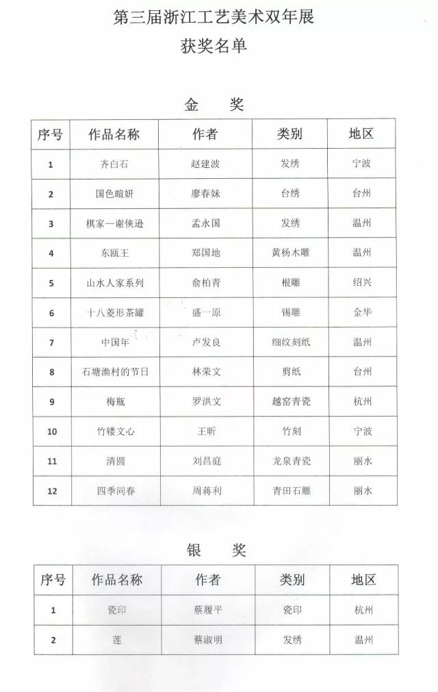 浙江省艺术典范最新动态解析